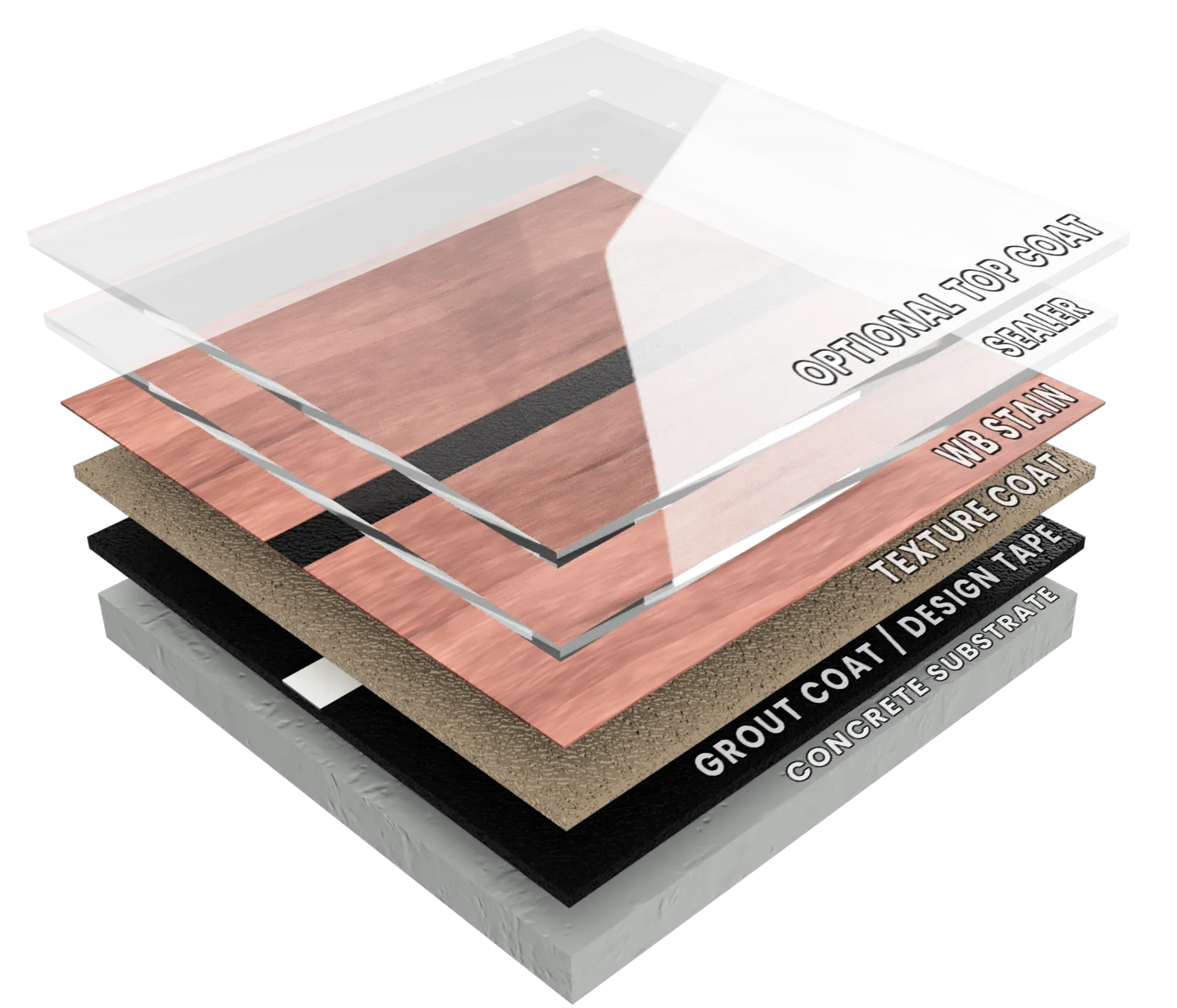 Rustic Concrete Wood layered system - Concrete Substrate, Grout Coat, Texture Coat, WB Stain, Sealer, and Optional Top Coat